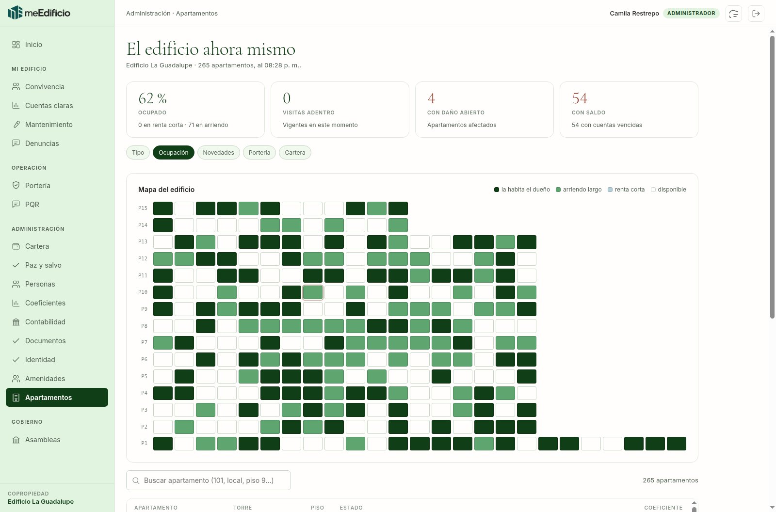Mapa del edificio: 265 apartamentos coloreados por ocupación —lo habita el dueño, arriendo largo, renta corta o disponible—, piso por piso.