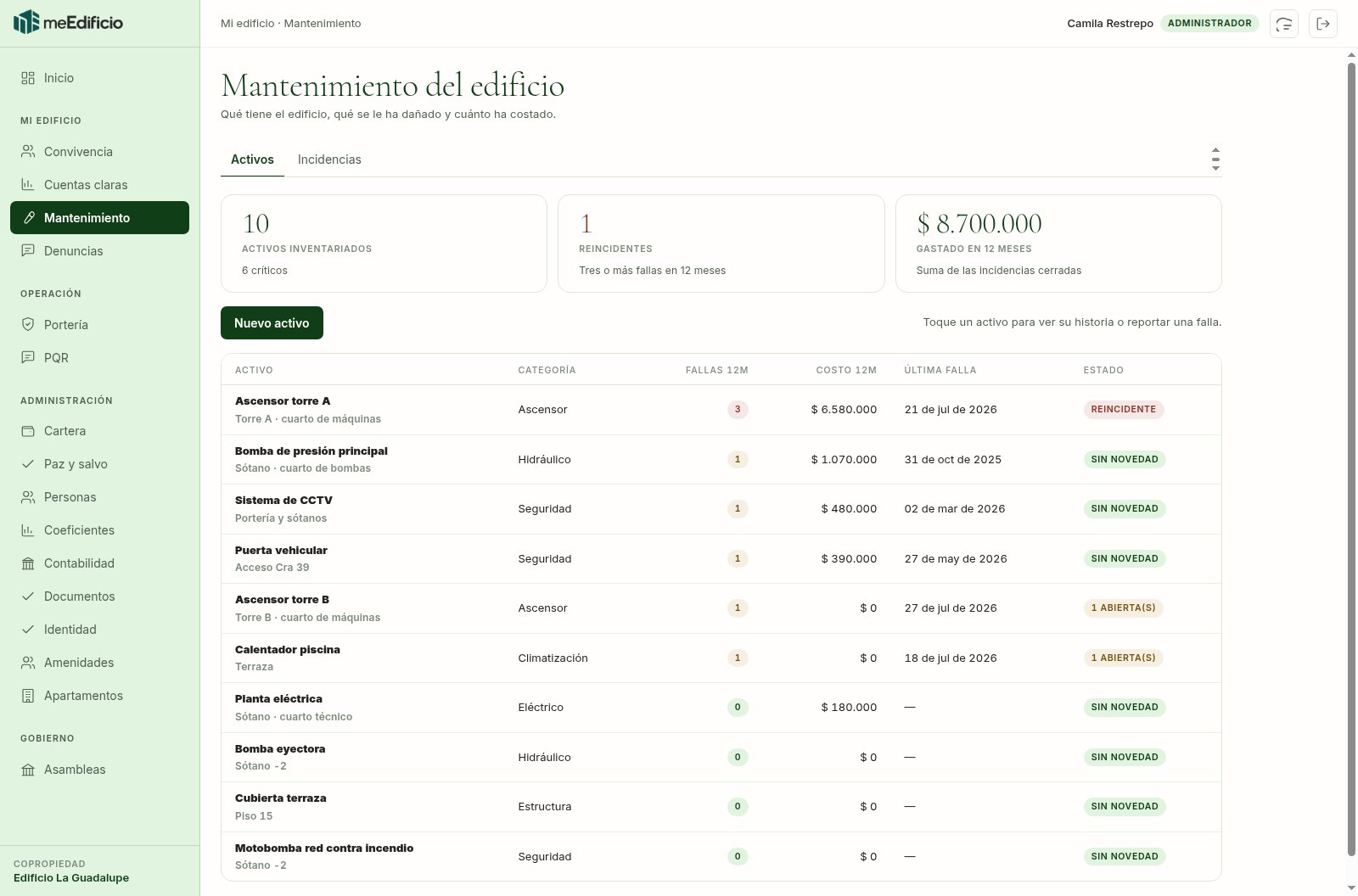Mantenimiento: inventario de activos con su histórico de fallas y costos.